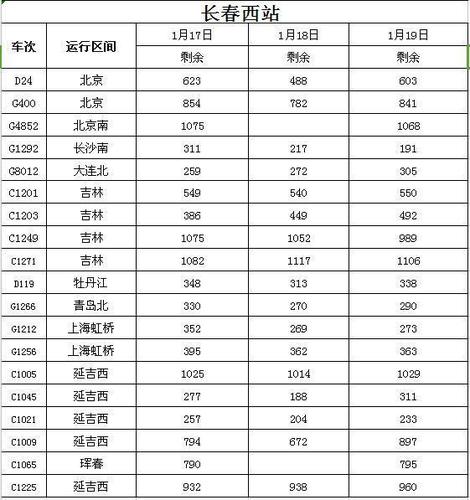 海南貨運到南寧要多久海南貨運到南寧要多久能到