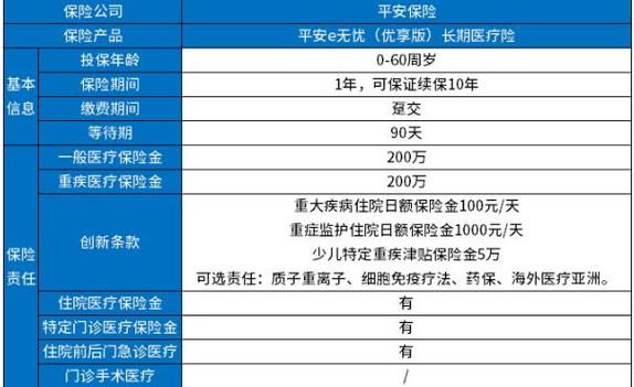 平安貨運無憂在哪里買保險平安貨運無憂在哪里買保險呢