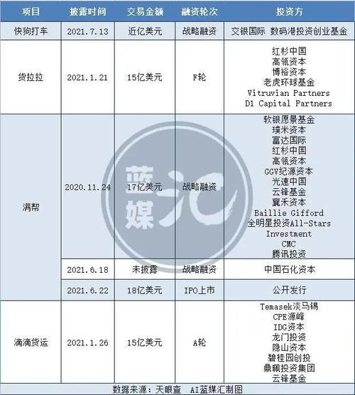 快狗貨運有多少處罰條例快狗貨運收費標準