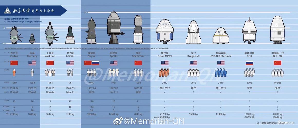 貨運龍飛船的內部結構貨運龍飛船重量