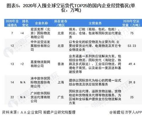 國際航空貨運(yùn)市場形式特點(diǎn)國際航空貨運(yùn)市場形式特點(diǎn)有哪些
