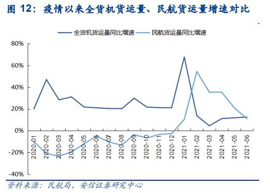 航空貨運能帶食物嗎現在航空貨運能帶食物嗎現在有疫情嗎
