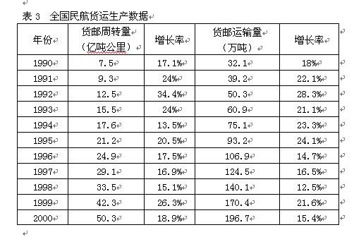 航空貨運物流收費明細表航空貨運物流收費明細表格