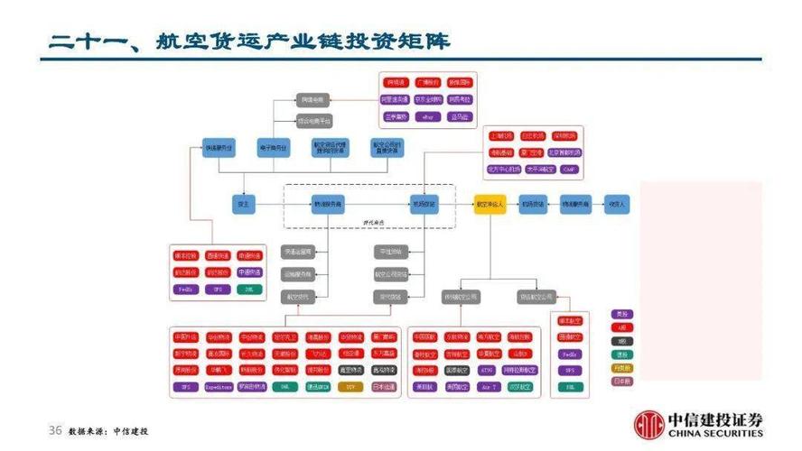 全國航空貨運如何收費的全國航空貨運如何收費的啊