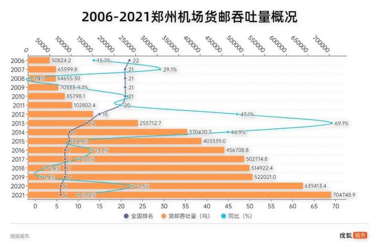 天府機場的貨運吞吐量天府機場的貨運吞吐量是多少