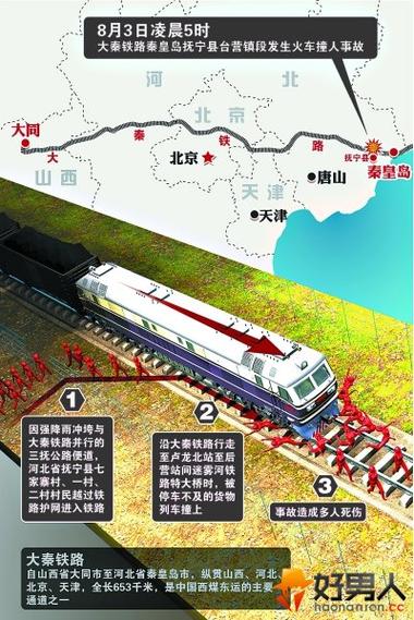 大秦鐵路貨運(yùn)火車(chē)脫線(xiàn)事故大秦鐵路貨運(yùn)火車(chē)脫線(xiàn)事故原因