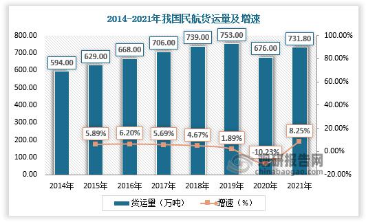 國際航空貨運市場形式分析國際航空貨運市場形式分析圖