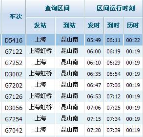 上海到昆山直達(dá)貨運(yùn)站上海到昆山直達(dá)貨運(yùn)站有哪些