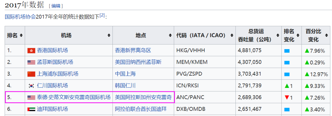 機場貨運站送貨上門機場貨運站送貨上門怎么收費
