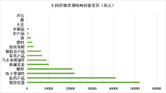 航空貨運有哪些特征和優點航空貨運有哪些特征和優點呢