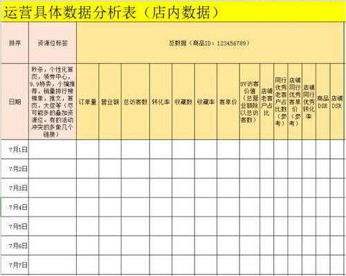 網紅賣貨運營模式分析網紅賣貨運營模式分析報告