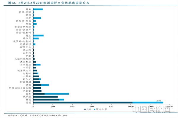 最新國際貨運(yùn)能力排名最新國際貨運(yùn)能力排名查詢