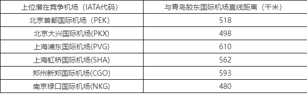 佛山新機場貨運量佛山新機場貨運量多少噸