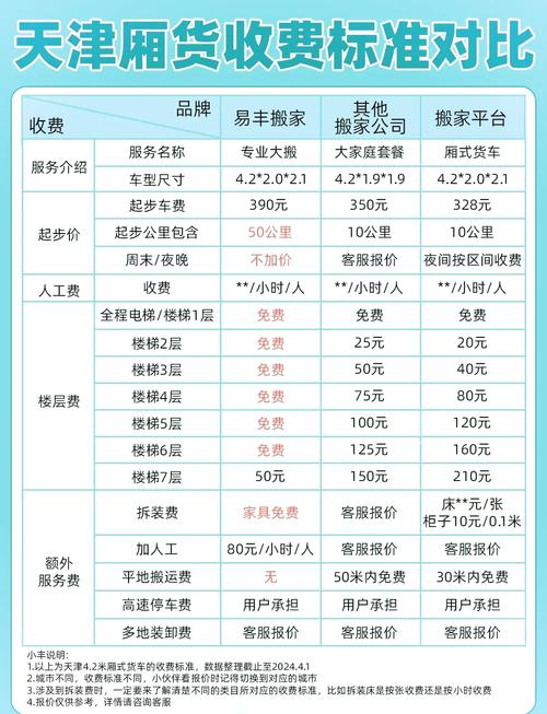 青海國內(nèi)大件貨運收費標準青海國內(nèi)大件貨運收費標準是多少