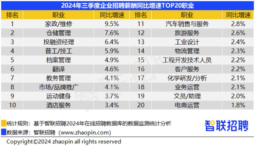 物流公司貨運工資那么高嗎物流公司貨運工資那么高嗎知乎