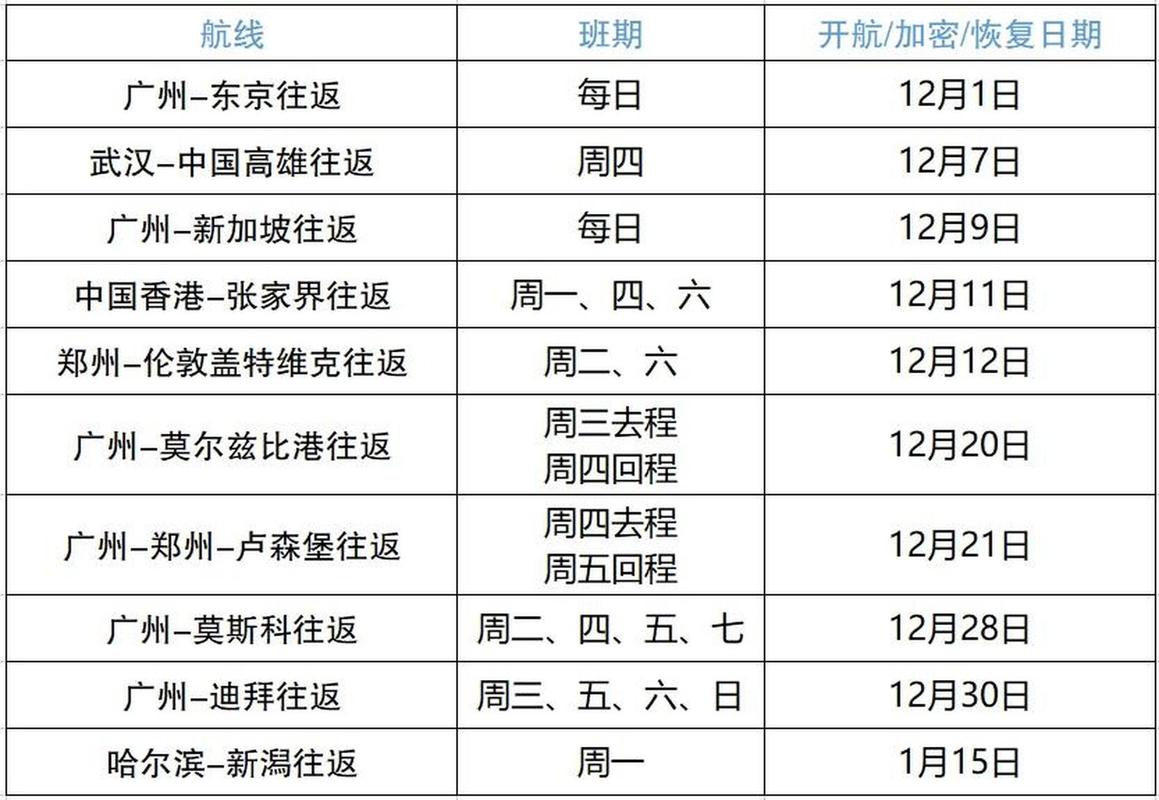 鄭州南航貨運(yùn)部電話號(hào)碼鄭州南航貨運(yùn)部電話號(hào)碼查詢