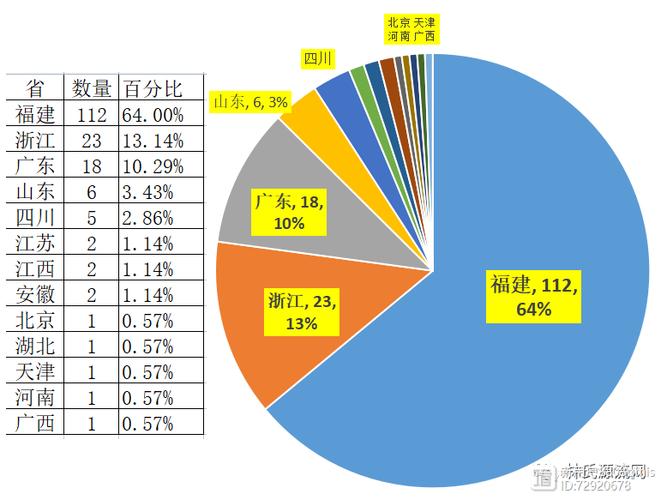 揭陽到浙江臺州貨運站點揭陽到浙江臺州貨運站點查詢