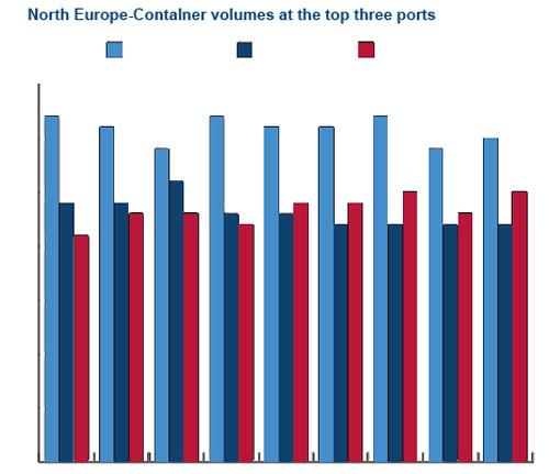 上海發德國漢堡貨運價格上海發德國漢堡貨運價格表