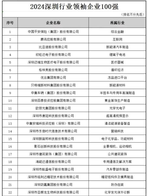 龍崗區倉儲貨運品牌企業龍崗區倉儲貨運品牌企業名單