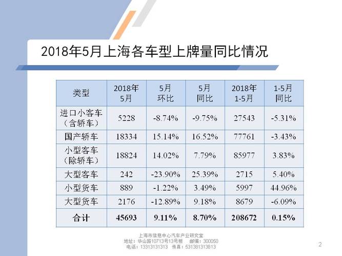 吉林便捷貨運代理市場分析吉林便捷貨運代理市場分析圖
