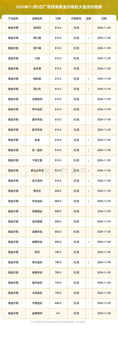 珠海中型貨運物流市面價珠海中型貨運物流市面價格表