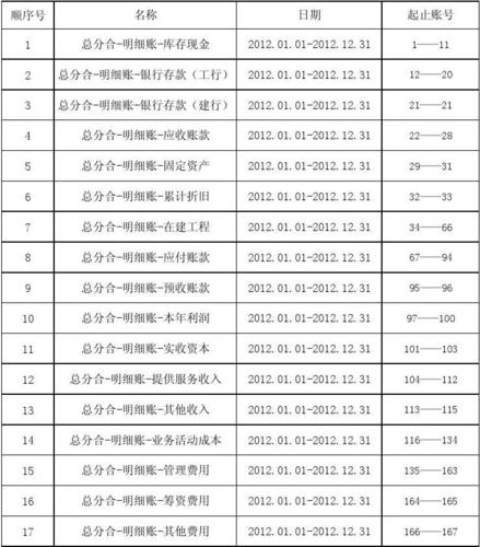 貨運代理目錄貨運代理目錄大全