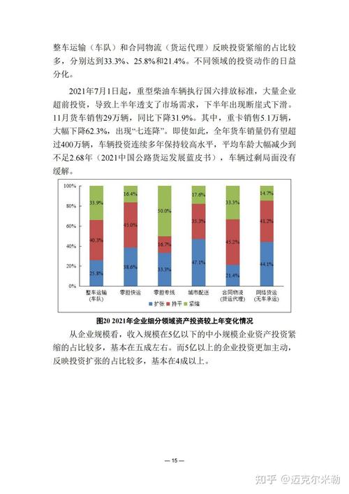 城市貨運(yùn)報(bào)告城市貨運(yùn)報(bào)告怎么寫