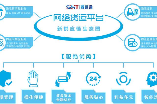 貨運平臺評價貨運平臺評價怎么寫