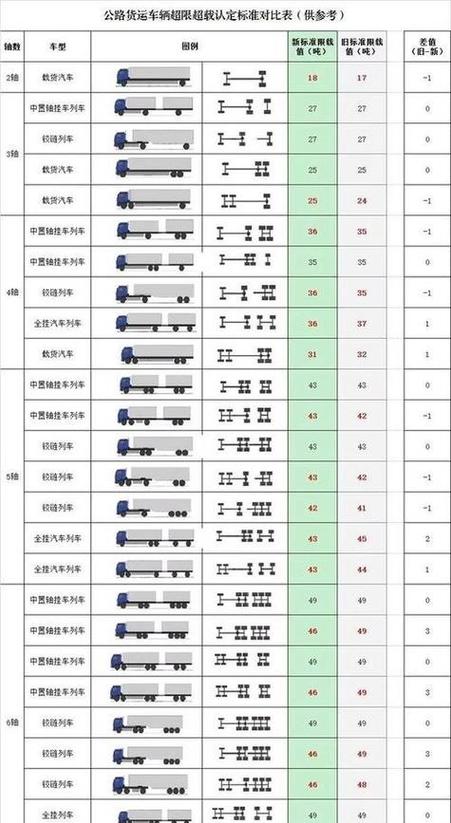 貨運報價運費貨運報價運費怎么算