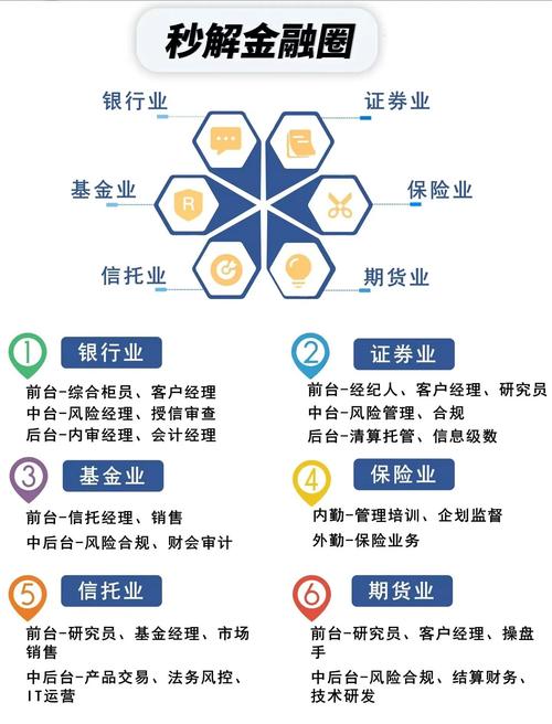 網絡貨運金融網絡貨運金融服務方案
