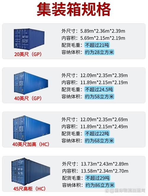 貨運火車箱貨運火車箱一節多少米長