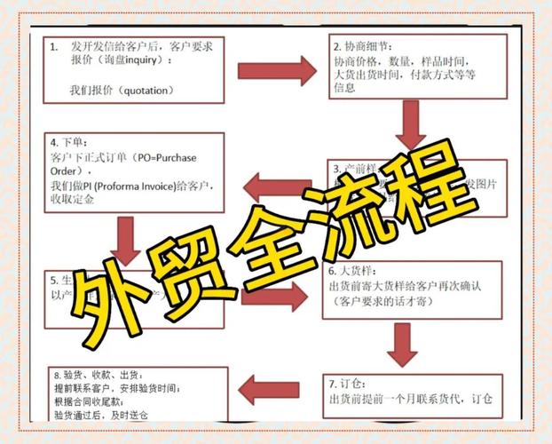 外貿貨運概述外貿貨運概述怎么寫