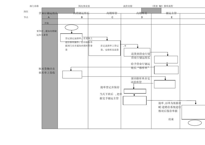 貨運(yùn)流程解析貨運(yùn)流程解析怎么寫