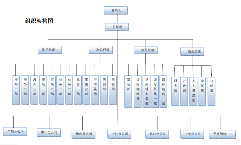 貨運代理補貼貨運代理補貼是
