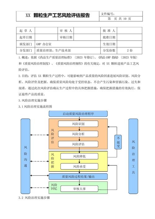貨運風險評估貨運風險評估報告模板