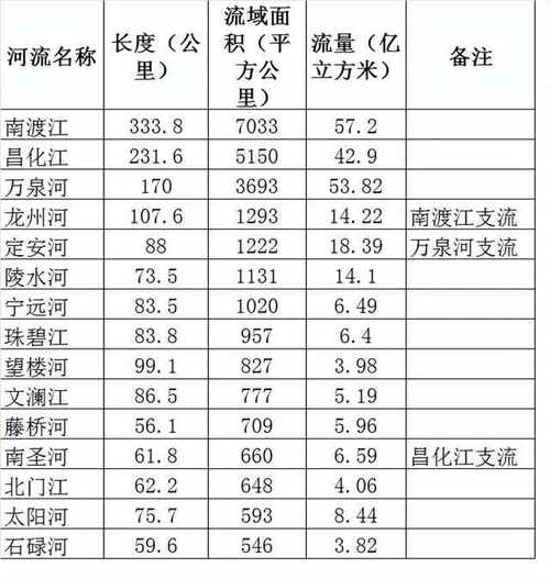 河流貨運(yùn)排河流貨運(yùn)排名