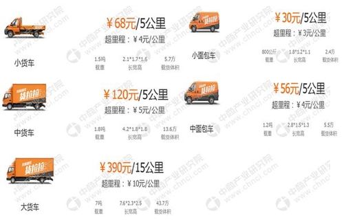 同城貨運北京同城貨運北京多少錢