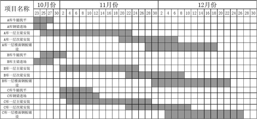 貨運(yùn)冷庫(kù)安裝貨運(yùn)冷庫(kù)安裝施工方案