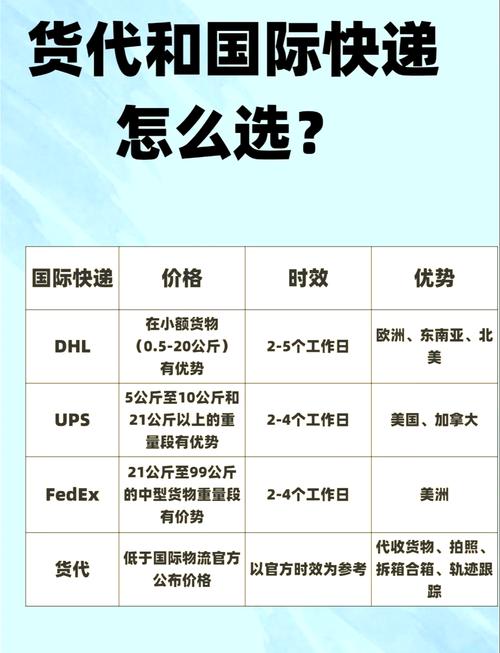 dhl貨運優(yōu)勢dhl的優(yōu)勢