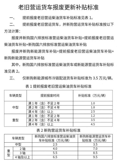 貨運性質報廢貨運性質報廢標準