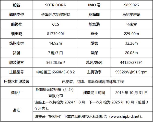 貨運船年限貨船使用年限