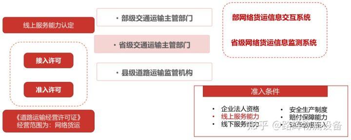 網絡貨運就業網絡貨運就業情況典型案例