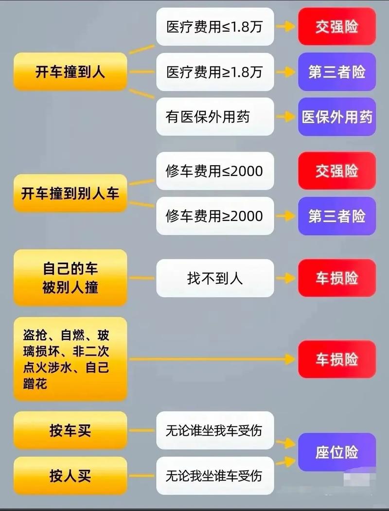 車險貨運車險貨運與非營運啥區(qū)別