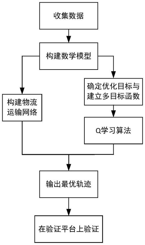 高效貨運APP高效貨運 算法題