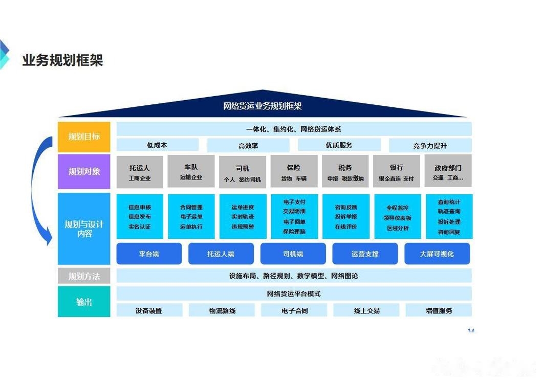 數字貨運匯報數字貨運匯報ppt