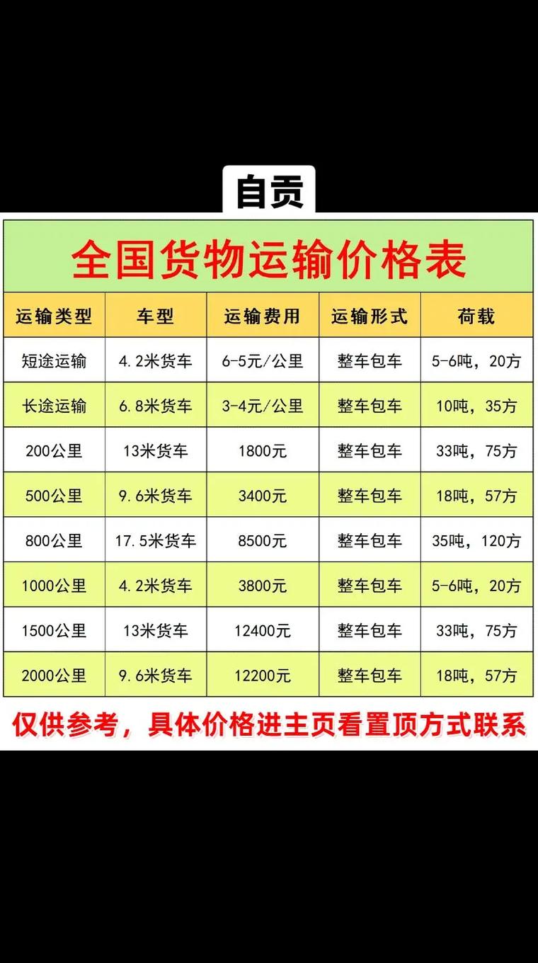 貨運超限等級貨運超限等級劃分標準