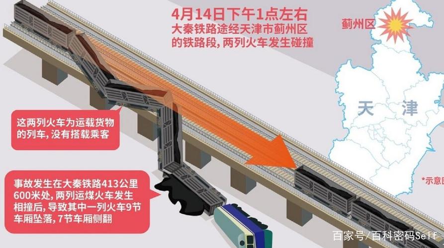 鐵路貨運不行鐵路貨運不行的原因