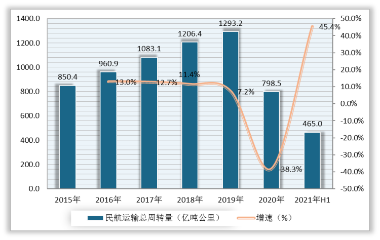 貨運的形勢貨運的發(fā)展趨勢