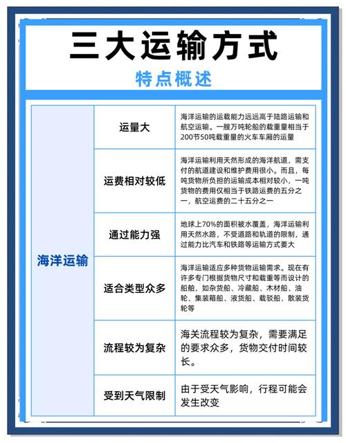 貨運組織效率貨運組織效率低的原因