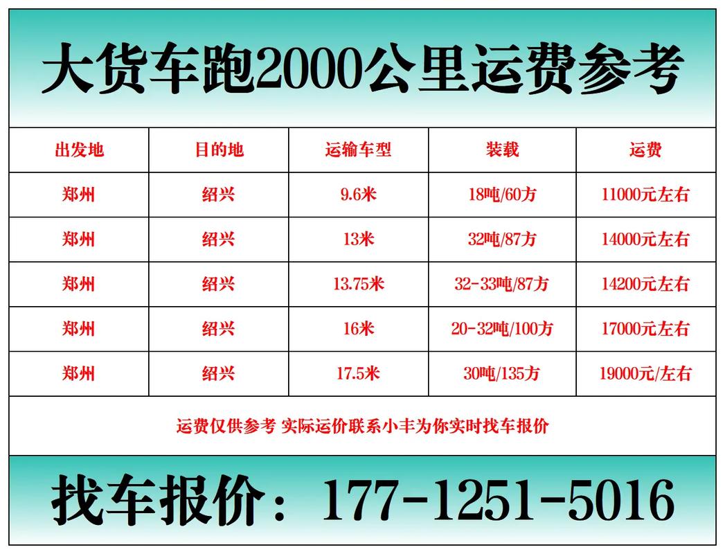 貨運(yùn)的士價(jià)格貨運(yùn)的士怎么收費(fèi)標(biāo)準(zhǔn)
